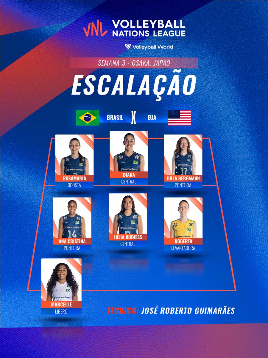 volei's tweet photo. BRASIL ESCALADO VAMOOO QUE VAMOOOOO 🇧🇷 https://t.co/xFXxhccq50