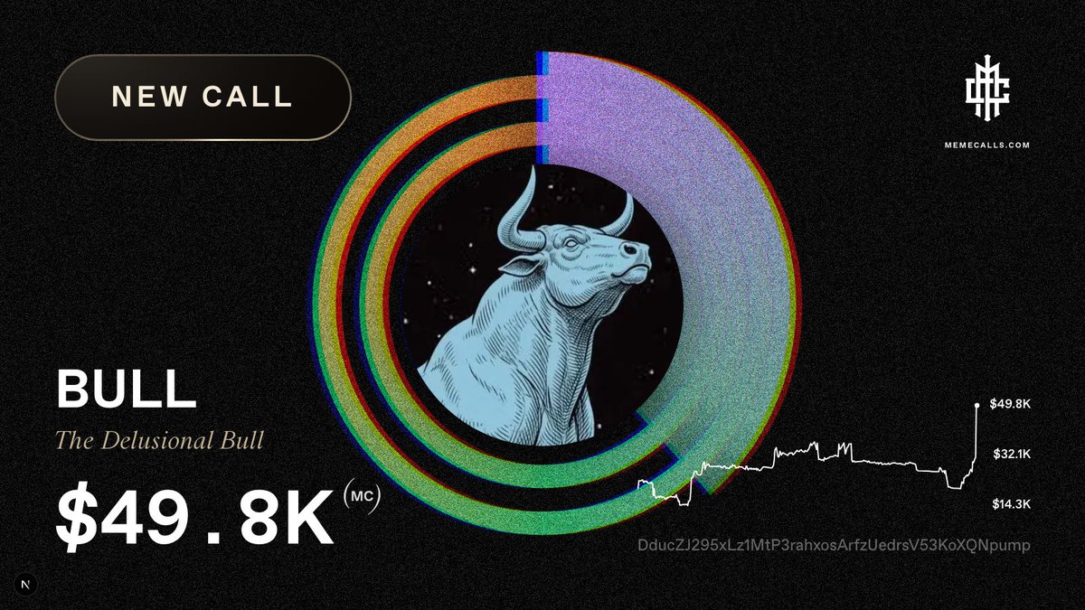 MemeCallsCom's tweet photo. βοΈ NEW CALL β $BULL (The Delusional Bull)
π Caller: @XYOPepe on X β Rank #145 Β· 278 calls Β· 53% win rate
π https://t.co/6fr5qhizzh
ποΈ Buy $BULL β https://t.co/pHSxCCKkKf
CA: DducZJ295xLz1MtP3rahxosArfzUedrsV53KoXQNpump
$BULL #BULL #MEMECALLS #DCDNT https://t.co/QqyFnJPWfB