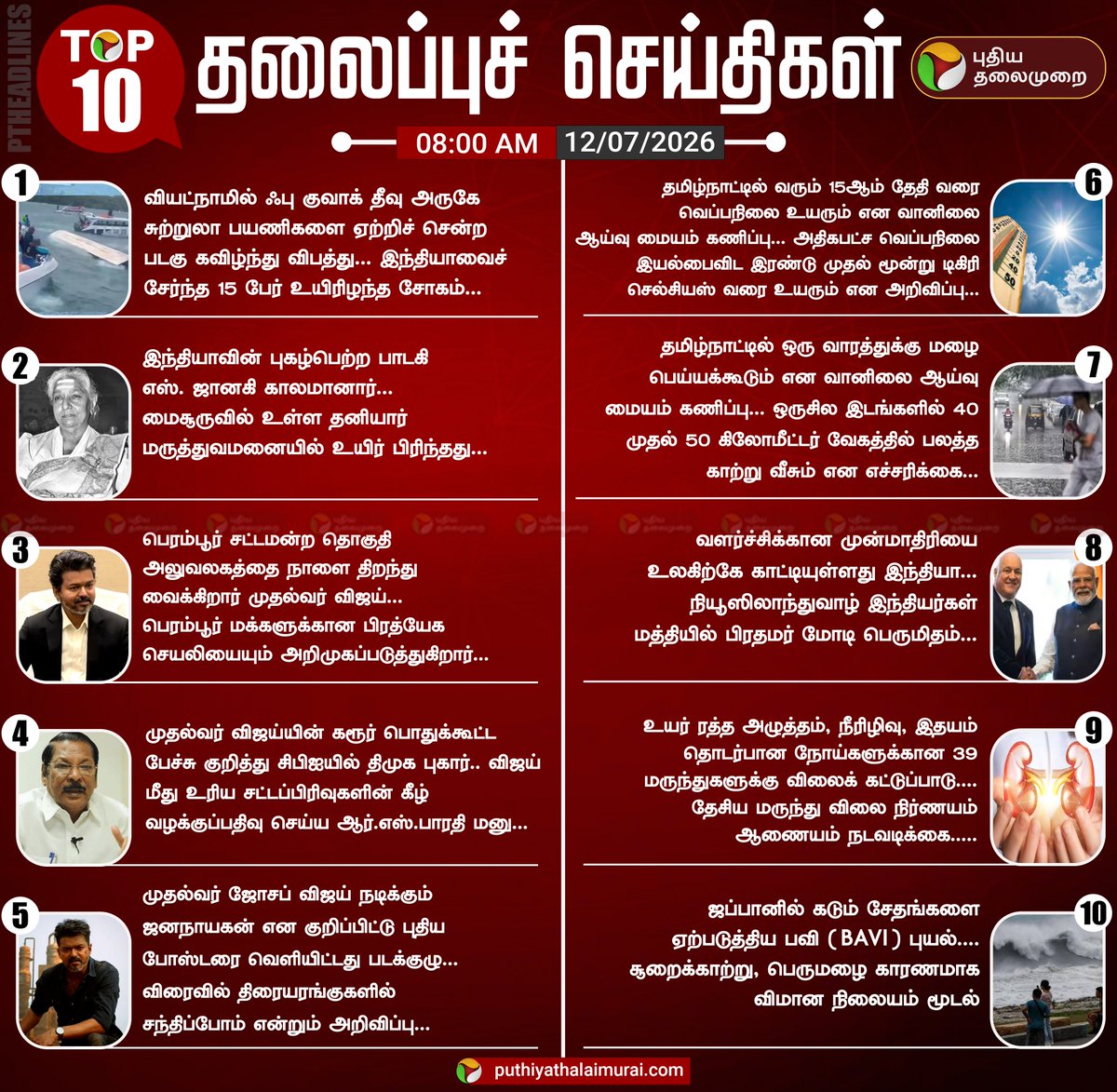 PttvNewsX's tweet photo. டாப் 10 தலைப்புச் செய்திகள்!
#PTHeadlines | #TodayHeadlines | #Headlines https://t.co/IbnkvRoyi4