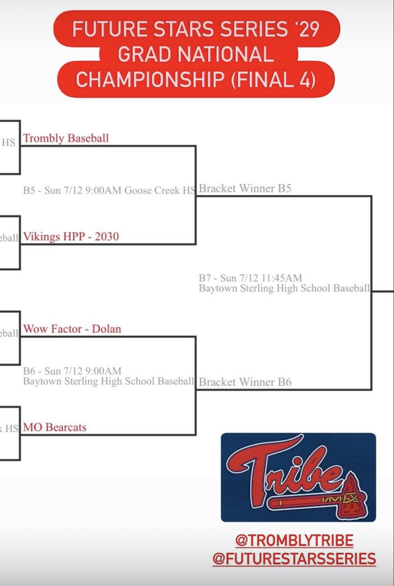 tromblybaseball's tweet photo. @TromblyTribe #EarnIt #RollTribe https://t.co/8uGEWHhEMN