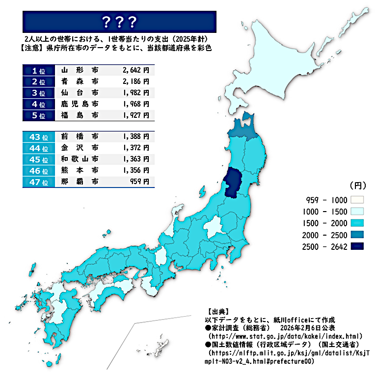 ren_kamikawa's tweet photo. おはようございます！！

【難易度：★★☆☆☆】
さて問題です。
これは何の支出でしょうか？

＜選択肢＞
① こんにゃく
② 梅干し
③ だいこん漬

正解は本日17時にポストします。
今日も楽しい一日を！！

#ファミマTVで出題中
#クイズ #統計 https://t.co/ws6C6PEBK5