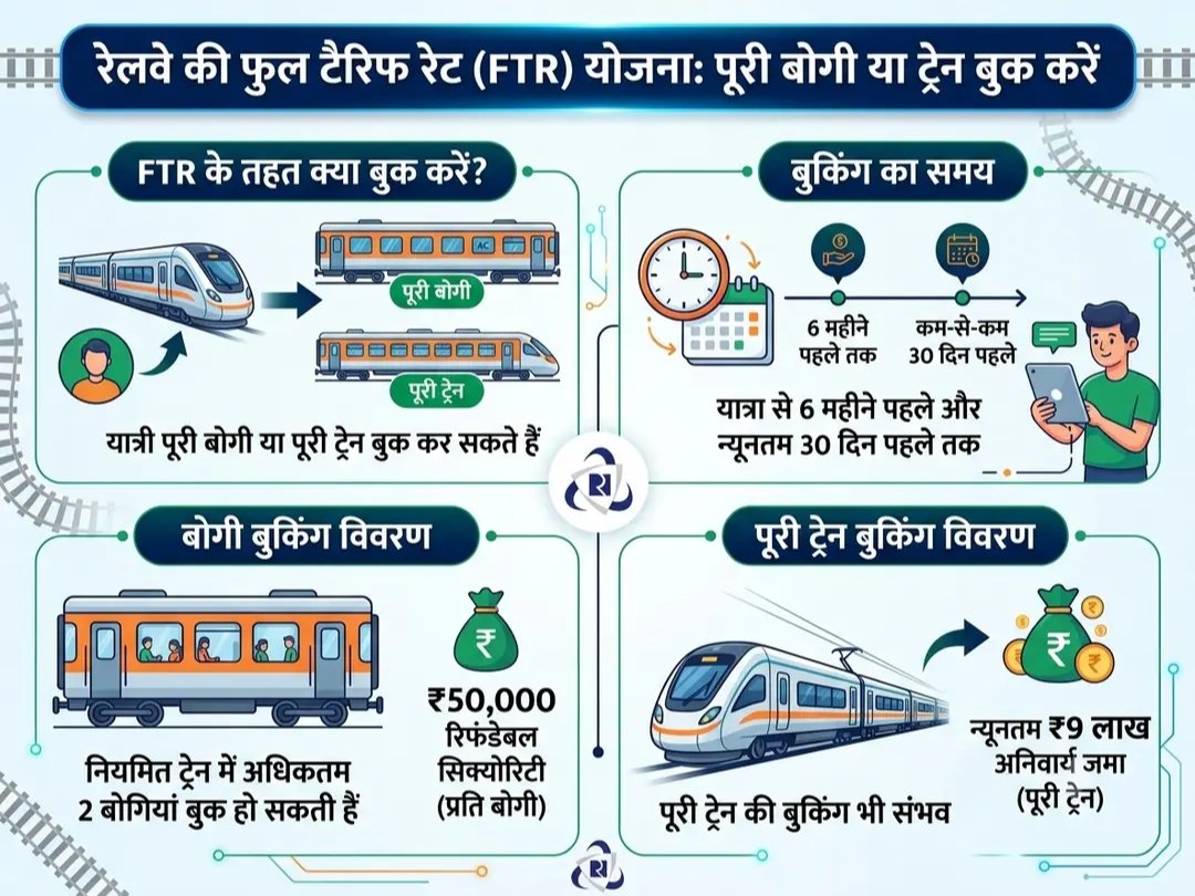 ShyamuYadakmzq's tweet photo. शादी या इवेंट के लिए पूरी बोगी या ट्रेन बुक कर सकते हैं!
🔹 बुकिंग: यात्रा से 6 महीने पहले से लेकर न्यूनतम 30 दिन पहले तक।
🔹 बोगी बुकिंग: नियमित ट्रेन में अधिकतम 2 बोगियां (₹50,000 प्रति बोगी रिफंडेबल सिक्योरिटी)।
🔹 पूरी ट्रेन: न्यूनतम ₹9 लाख अनिवार्य जमा।#IndianRailways #FTR https://t.co/fAIMYoxFEh