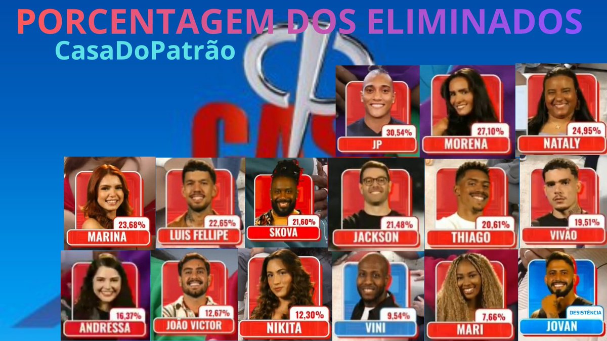 ChrisPerfect_'s tweet photo. @GrupoFenix1234 @qgmari_b Pior que o Vini ein hahha https://t.co/3ll1szV1Me