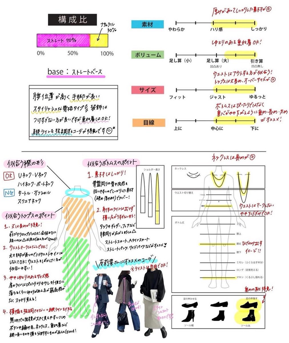 nnnyanko_'s tweet photo. 今までパーソナルカラーと骨格診断しかしなことなかったんだけど、さらなる垢抜けを目指して顔タイプ診断申し込み🪷✨

ちなみに“パーソナル骨格診断”良すぎて、もらったシート何回も見直してる。私は鎖骨あたりとお腹周りはナチュラルでそれ以外がストレートやんだって😽 https://t.co/oMxOXzvnda