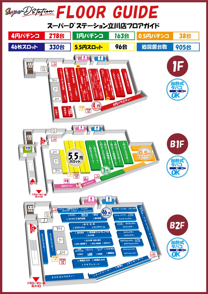 tackle365's tweet photo. 明日7月13日
【感謝】
10時オープン！
そして…
新台入替
店内大幅レイアウト変更！

46枚スロットはB2階ワンフロアへ。
「あっち行って、こっち行って…」は卒業です😂
見やすく、回りやすく、楽しみやすくなりました！

さらにバラエティーコーナーも新設✨
ラインナップも個人的にはかなりお気に入り。

もちろんスロットだけではありません。
パチンコもリコリコ増台に加え、デカヘソコーナーのBOXも完成！

創業月間。
ここからもう一段、ギアを上げていきます。

あっ！
明日のフロアマップも載せておきますので、ご来店前にぜひチェックしてください👀

ではまた明日！

#感謝 
#創業月間 
#新台入替