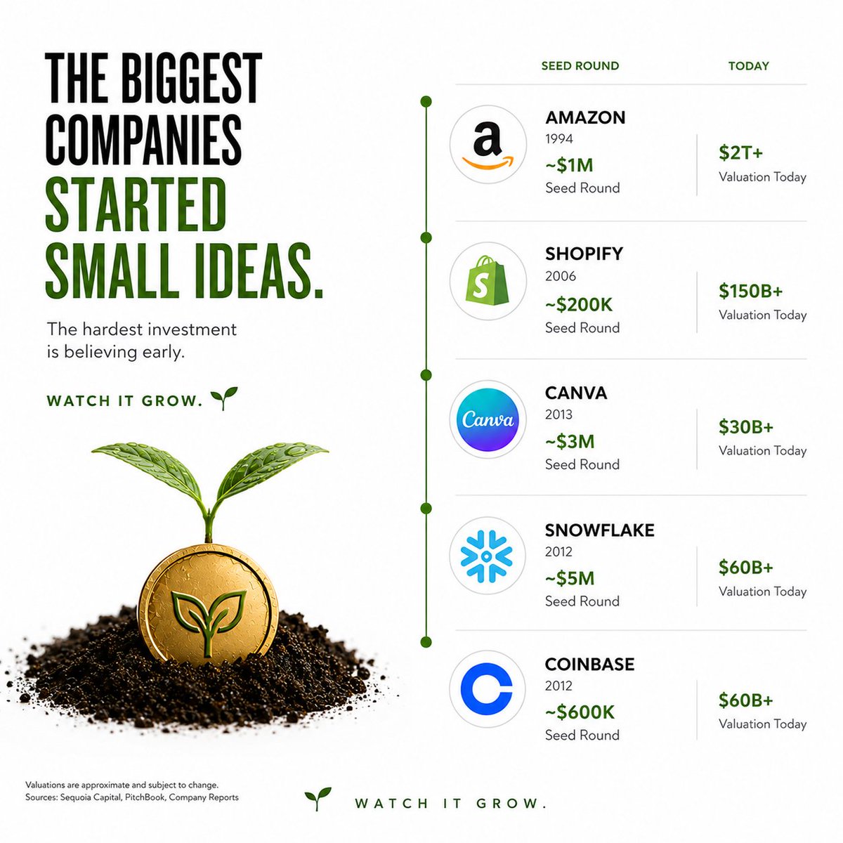 Seedcoin tweet media
