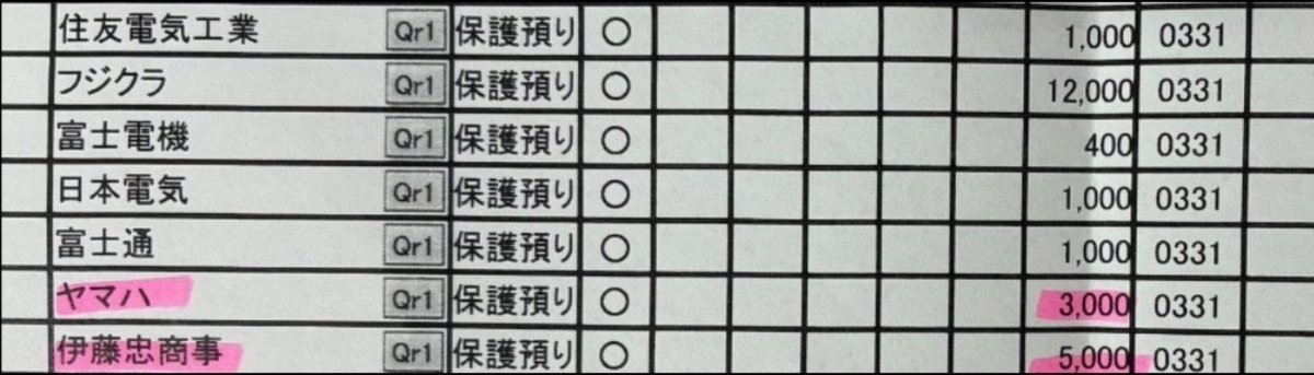 KAKOBAJ's tweet photo. 73円で買ったフジクラ12,000株。
その結果、億り人になってもうた。😇
そう思って探し続けた。
みんなが「次のフジクラ」と呼び始めた時には、もう遅いんや。🔥 https://t.co/YJLA3VWgCH