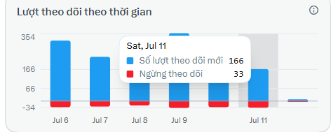 LanPhương BuildX tweet media