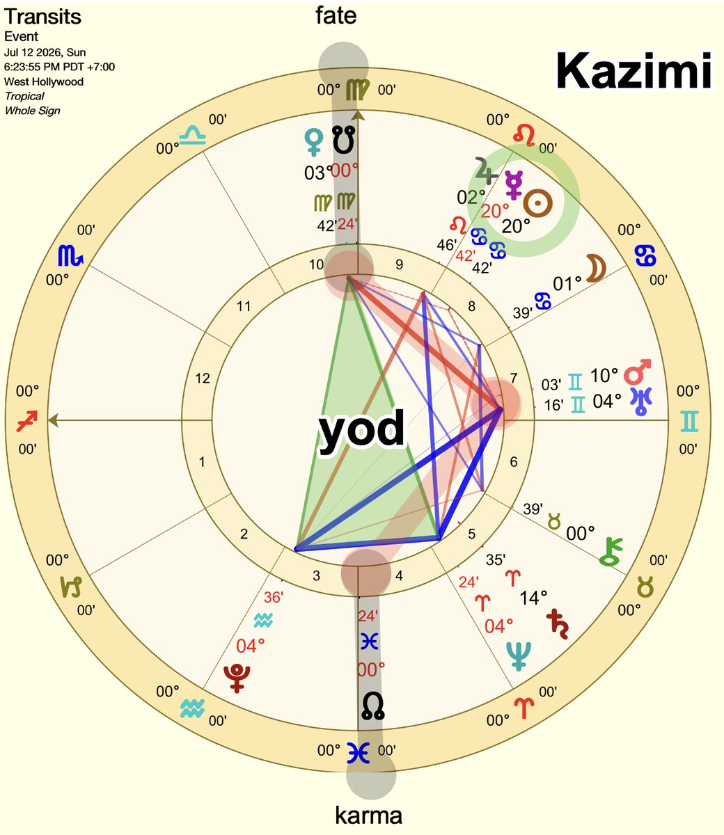 w1sper1ngw1nd's tweet photo. #astro 

Mercury dies in the heart of the sun [[[ sol ]]], a #kazimi (conjunction) in the water sign of Cancer, triggering alongside the secrets of #Scorpio and the mystical aspects of #Pisces

A “finger of God” #yod is almost exact along the #nodes of fate and karma, highlighting #beauty and #enchantment.  This is a reunion of the Gemini twins, archetypes of the soul & spirit within each of us.  A chance to cast out the old in the next 24 hours.

Tomorrow, the message is clear, concise, and discernible.   Pay close attention to your 3dreams tonight.