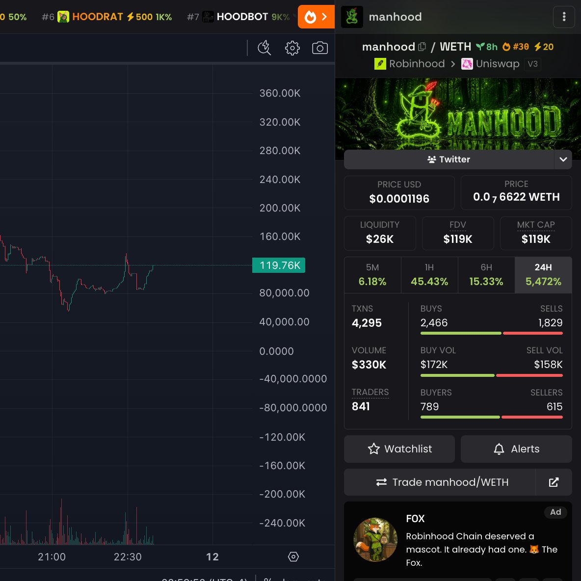 LennoxxCartel's tweet photo. The Comparison Might Feel Crazy Right Now But Im Telling You $manhood Feels Special.  

Sooo Many Will Be Sidelined And Will Have To Buy 10x Higher https://t.co/PlsAmyxoqM