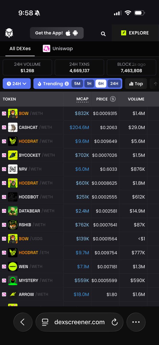KT_BTC's tweet photo. Robinhood đã chạm mốc ~1.3B sau 4D

$Cashcat cũng đã break mốc 200M cap

Dòng tiền mạnh thật nhưng kèo rug khá nhiều, ae thích join thì tham khảo.

📌Hướng dẫn nhanh join Robinhood Chain!

1️⃣ Thêm network vào ví

Chain ID: 4663
RPC: https://t.co/0DlU4o6MUs
Symbol: ETH

2️⃣ Bridge ETH
Sử dụng: https://t.co/vzU3ph7WBl để chuyển ETH sang Robinhood Chain.

3️⃣ Xài Uniswap là thích gì dứt đó.

Đơn giản thế là vào việc.