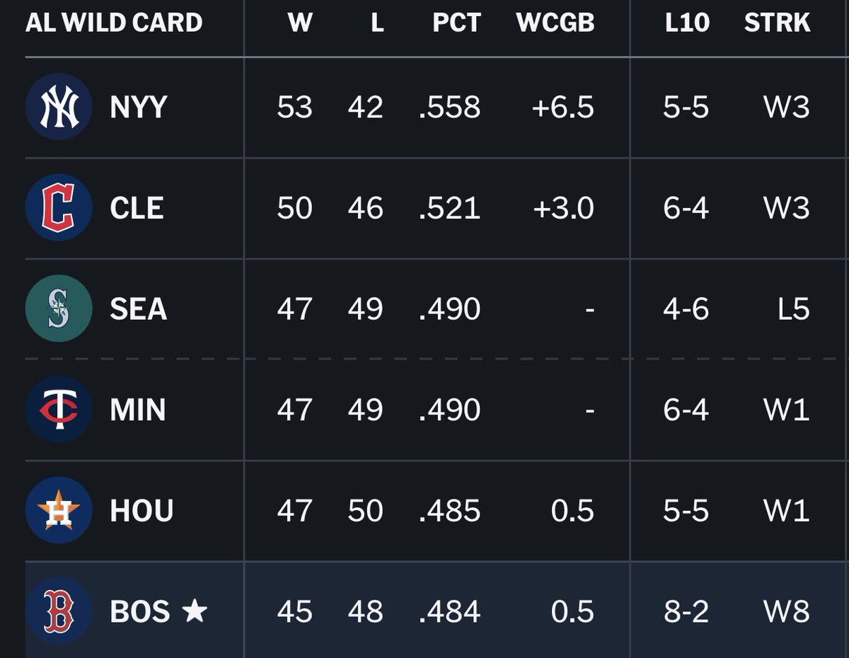 Jared Carrabis tweet media
