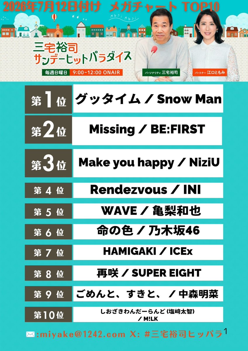 今日もありがとうございました！ 7/12付けニッポン放送メガチャート