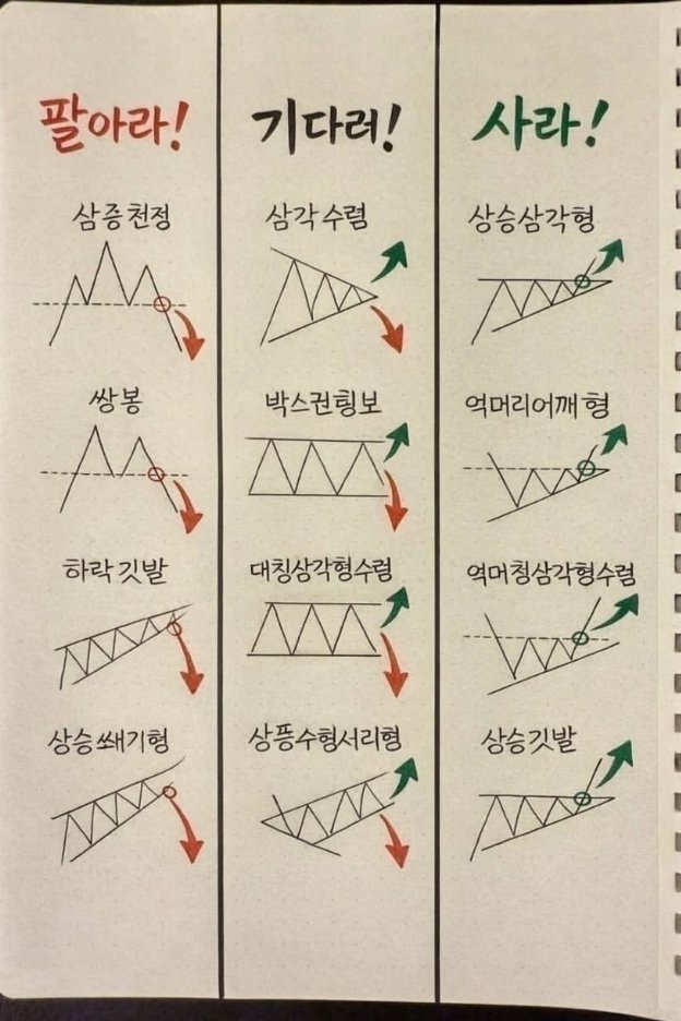 lnohi2's tweet photo. 욕을 먹더라도 이건 꼭 말씀드려야겠습니다.

1.월급 쌓아두는 곳 → CMA (이자 그냥 붙음)
2.세금 아끼는 곳 → ISA 중개형 (비과세 한도 200만)
3.미국 주식 사는 곳 → ISA 안에서 SPLG, QQQM
4.노후 세액공제 → IRP (연말정산 돌려받음)
5.금 살 거면 → KRX 금현물 (양도세 없음) https://t.co/KzxQExU7Il