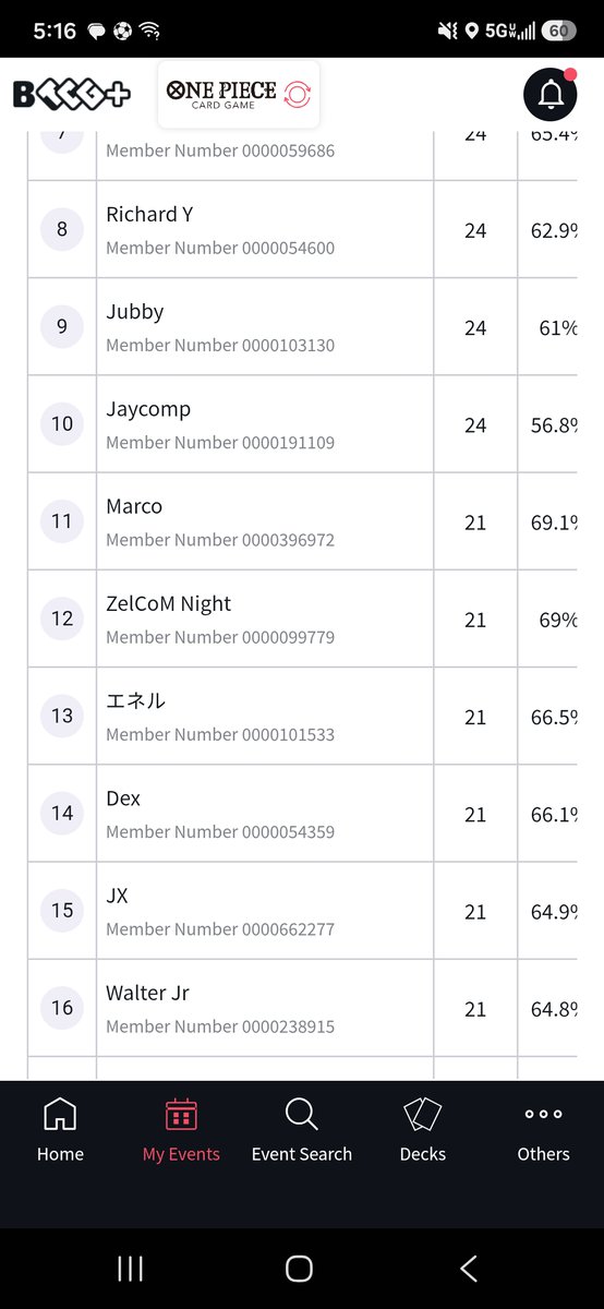 DexSKMD's tweet photo. Top 16 with Guffy at VA Beach regionals.

Shoutout @Fwirth and @Pringle4296 for the room, and to the bludhaven toppers! @WolfgeherJacob @kevyzhouOP @mynameisjapes

Congrats to many other DMV toppers too, too many tops to shout lol. https://t.co/AimC1dvwPo