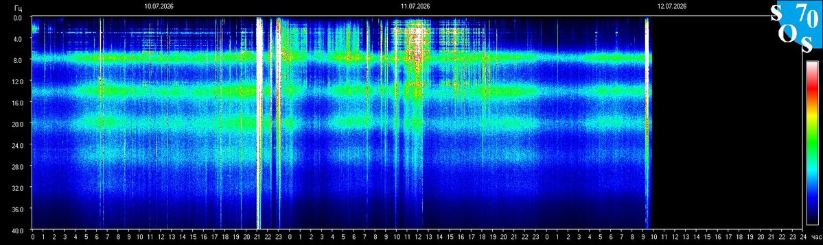 Schumann Resonances tweet media