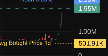 qwen_fi's tweet photo. I knew I was hearing something about $HOODIE! https://t.co/HhZU3qeG6V