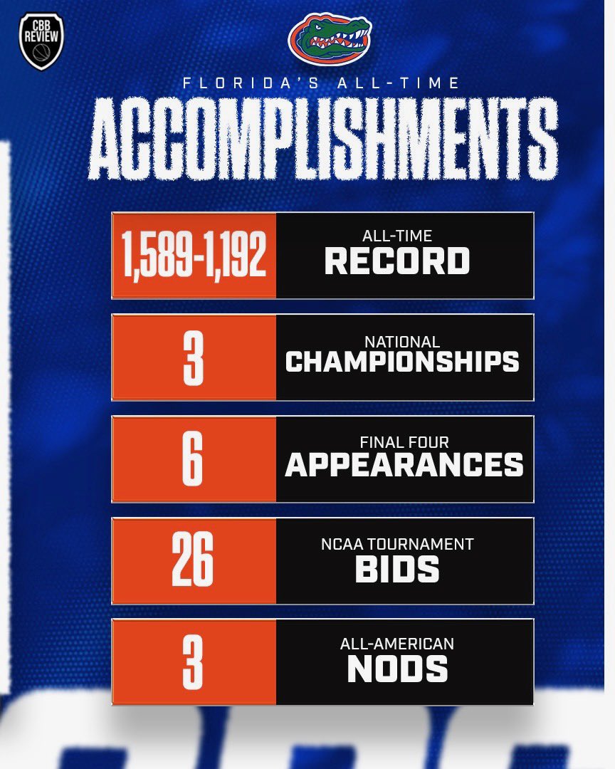 College Basketball Review tweet media