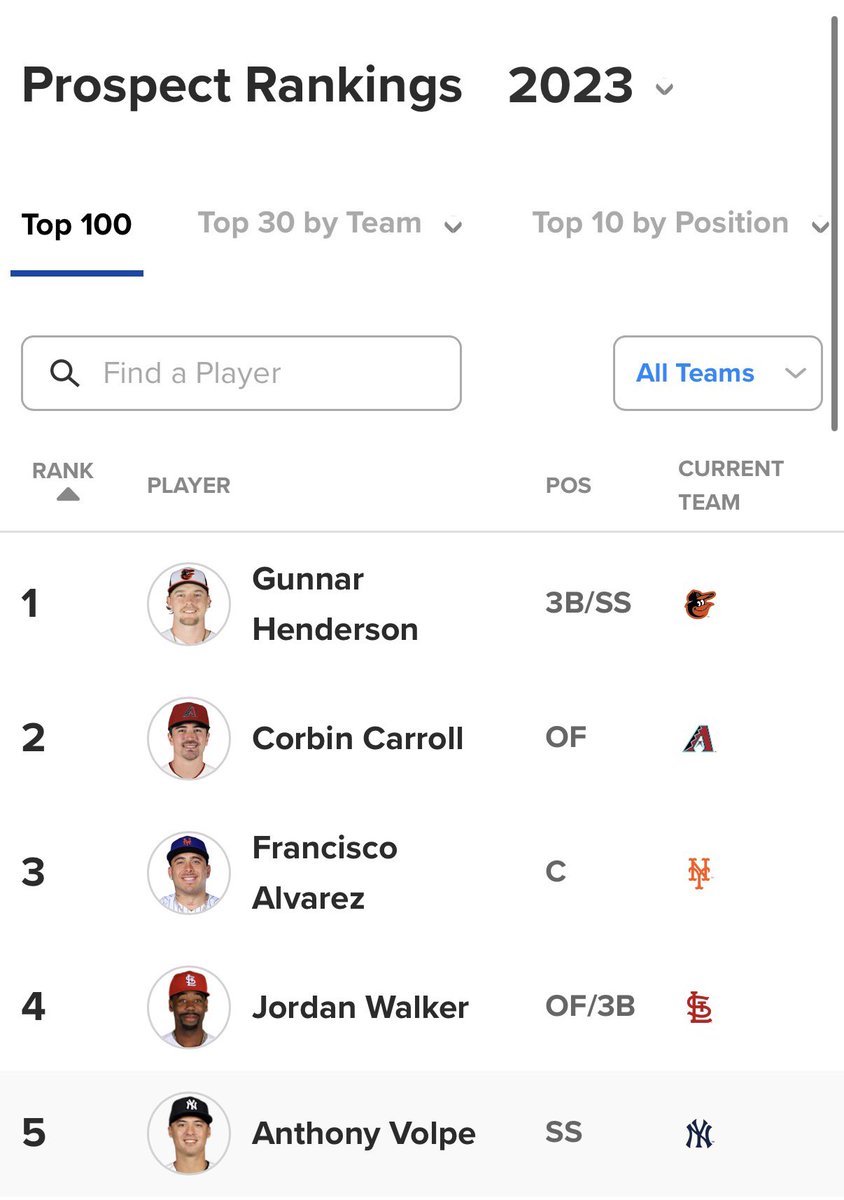 The_Ryan_Shull's tweet photo. It’s been a long road to get there but… JORDAN WALKER IS AN ALL STAR

#STLCards https://t.co/koEITbgGH9