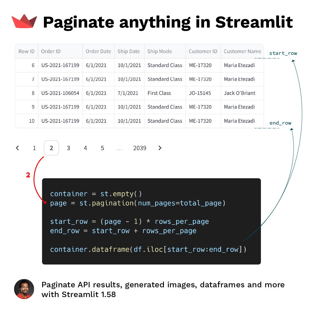 andfanilo's tweet photo. 🌸 With st.pagination, split widget displays into multiple smaller ones, and control them with the page selector

New in Streamlit 1.58 https://t.co/41ywVKCENL