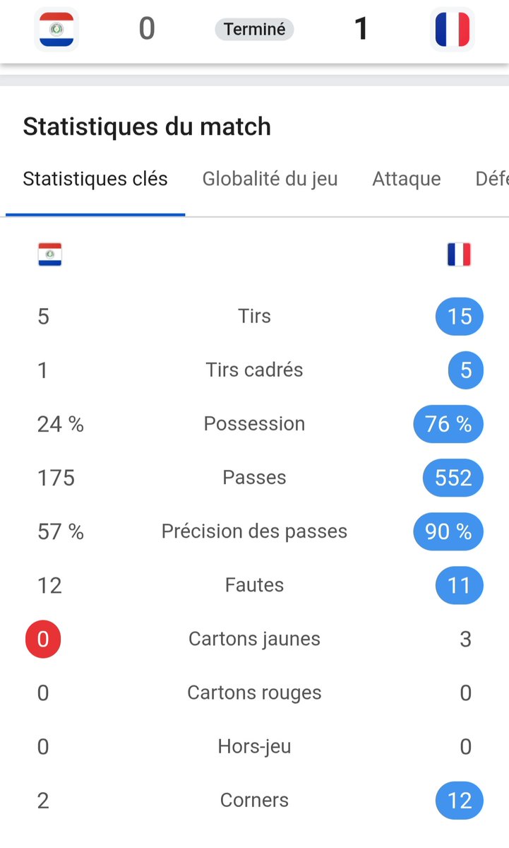 PSG_timo's tweet photo. Le Paraguay a fini le match sans carton 😂
La femme paraguayenne de l'arbitre doit être contente #PARFRA https://t.co/iZwxq6ToVo
