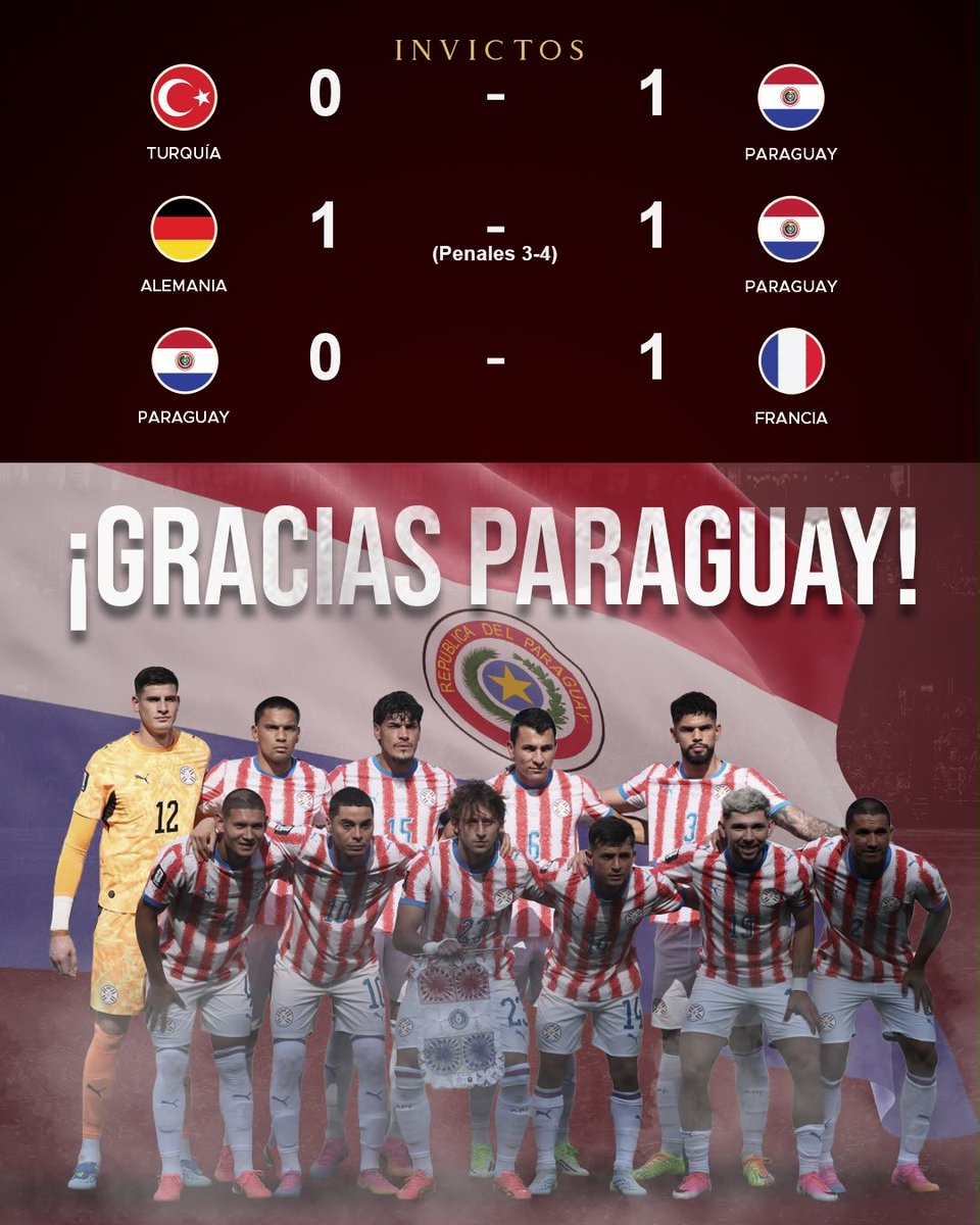 InvictosSomos's tweet photo. Volvieron a una Copa del Mundo después de 16 largos años de espera. Se repusieron de una goleada inesperada en la primera jornada. Pese a jugar con 10 hombres todo el segundo tiempo, lograron un triunfo tremendo ante la Selección de Turquía de Arda Güler, Kenan Yildiz y Hakan Calhanoglu. Firmaron la mejor jornada mundialista de toda su historia eliminando a la Selección de Alemania de Manuel Neuer, Jamal Musiala y Florian Wirtz en los dieciseisavos de final. Y solo un penal pudo abrir su orden defensivo ante la Selección de Francia de Kylian Mbappé, Ousmane Dembélé y Michael Olise.

Muchos cuestionan y critican su planteamiento defensivo, pero la realidad es que, con conscientes de sus fortalezas y debilidades, compitieron a tope frente a rivales con una calidad inmensa y potencias mundiales. ¿Lo más importante de esta actuación mundialista de La Albirroja? Le recordaron al planeta entero que un verdadero paraguayo NUNCA se rinde.

Hoy la tristeza por la eliminación será inevitable, pero tienen que estar ORGULLOSOS de que se volvió a ver la garra, el corazón y la entrega de Paraguay en el torneo más grande que existe. 

RESPETO TOTAL PARA LA SELECCIÓN DE PARAGUAY DE GUSTAVO ALFARO.