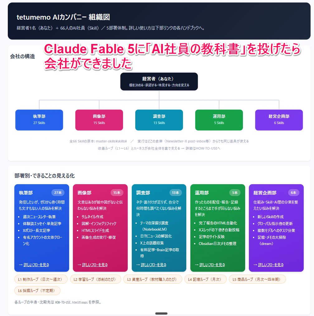 x media