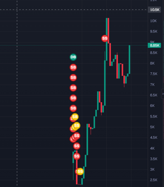 batmansonchain's tweet photo. dont let fake charts fud you.

the ca is 5c18ye8Z7JrJxTweGhRFhp37WYJ7mRLTJ4XZfb52pump https://t.co/U3ruWKrTla