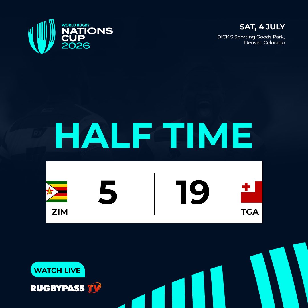 Image for the Tweet beginning: ⏱️ Half-time in the World