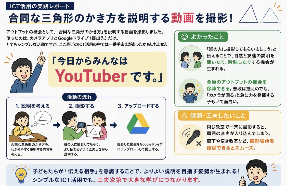 edcmonster's tweet photo. 5年算数　合同な図形

作図の学習では、動画撮影を取り入れます。数人が黒板で作図の仕方を説明する授業では、多くのお客さんが生まれてしまうからです。班で活動することで、自然と友達の説明を聞いたり、助言したりする機会が生まれます。そして、令和の子ども���の動画撮影のスキルの高さに驚きます https://t.co/a5HsYlPcI4