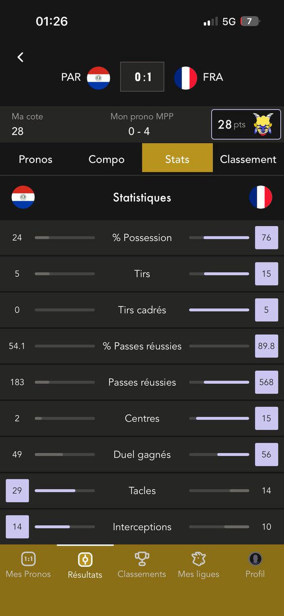 sagitariusab's tweet photo. @CAPArgento__ "Partido casi perfecto" después de jugar 100 minutos cómo terroristas jajajaja https://t.co/VogYH3Lnmd