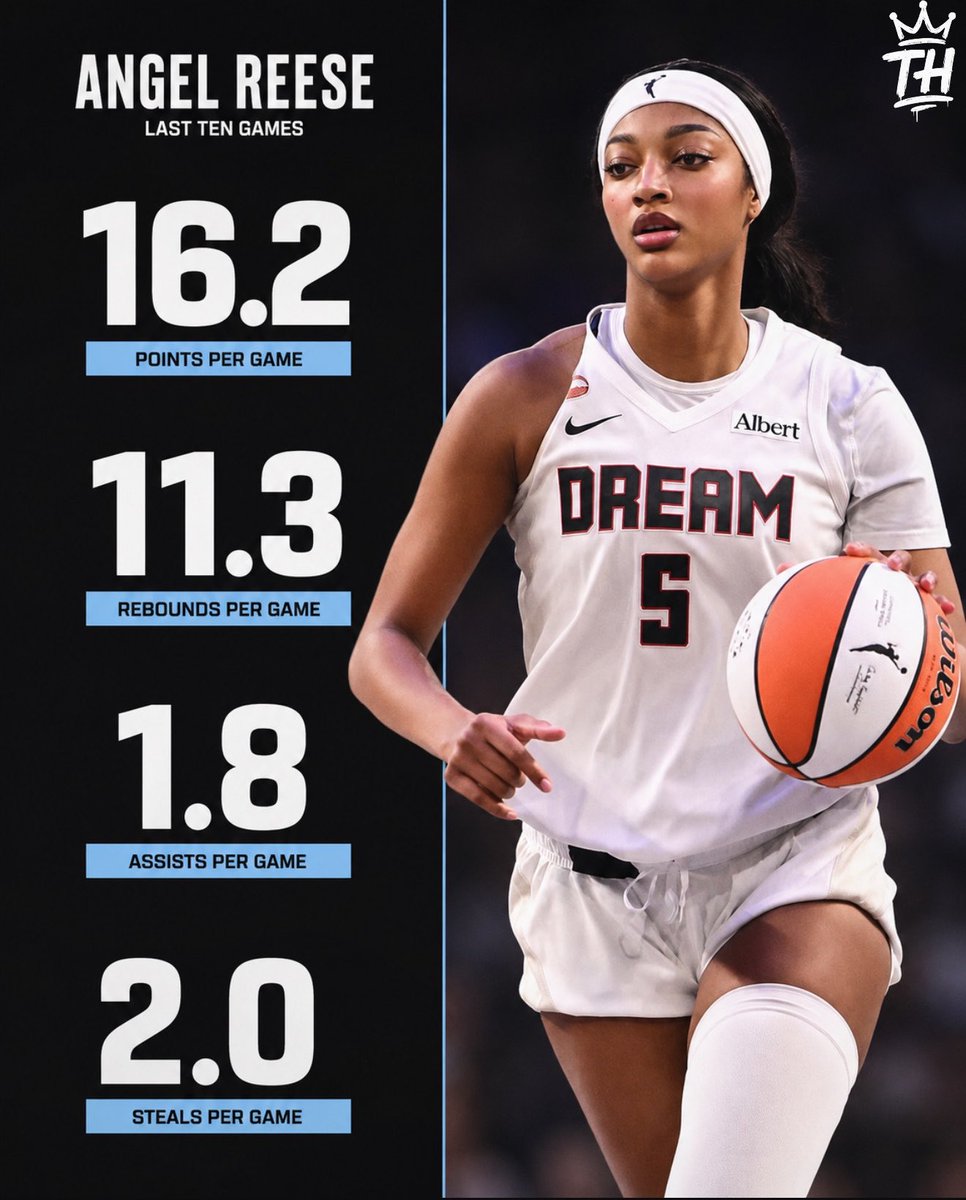 trendyhoopstars's tweet photo. Angel Reese’s last ten games ✨: https://t.co/SeO8h2lQFl