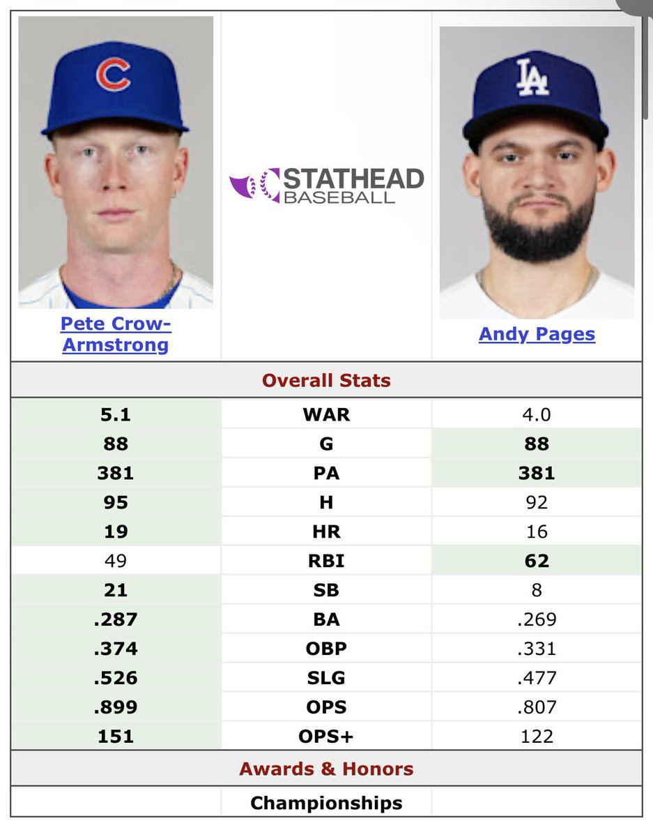 BuschMVP's tweet photo. Guess which one’s starting in the All Star Game! https://t.co/6iDjitdQhK