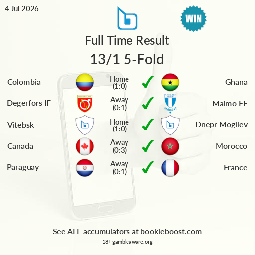 BookieBoostApp's tweet photo. 💣💣💣 YES!

Our 13/1 Full Time Result 5-Fold comes in. https://t.co/N0zUhKrnMG