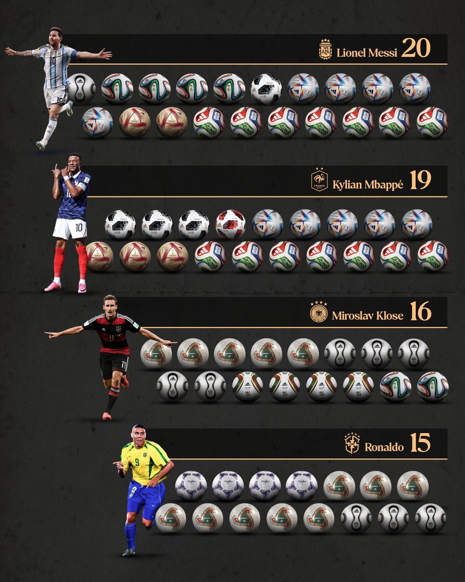 DoentesPFutebol's tweet photo. Esse gráfico do @EmilioSansolini é demais ❤️ https://t.co/gGByw9NOxT