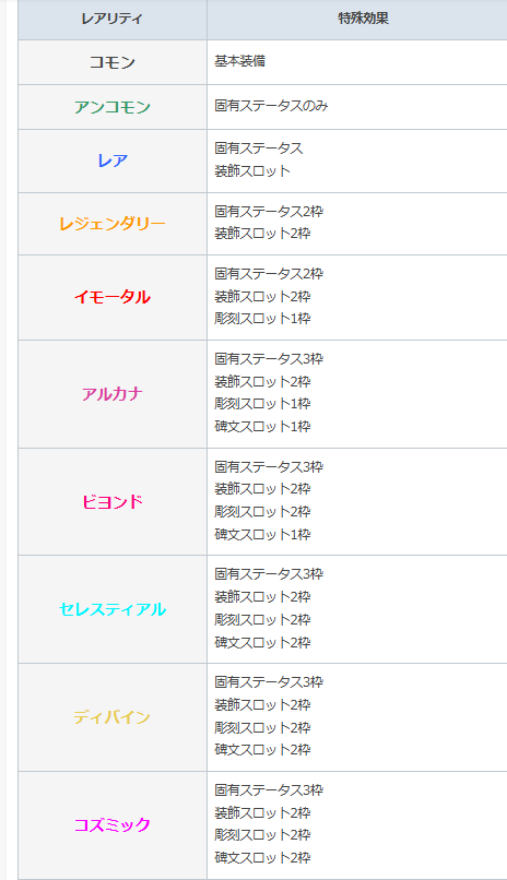 lenakorone's tweet photo. あらー
ディバイン君は結構等級高いんだねー？
ディバイン等級でマーケットみてもわかんないんだよなぁ https://t.co/59lLRJwPPr