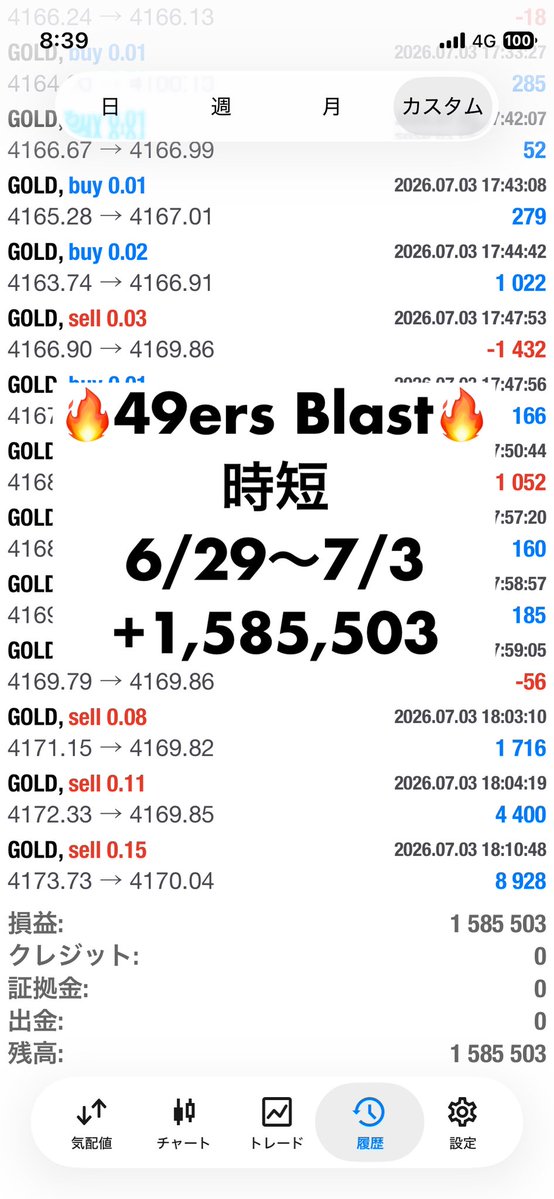 fxeadistributer's tweet photo. 週間実績

フォワードが1番優秀な【49ers】に1本化

オリジナルの49ersバージョンと
ハイリターンverのBlastをリリース中

マイクロ10万から運用可能
マイクロ0.01なら100分の1の利益です
Blastはマイクロ専用推奨です

行動している方多数➡️https://t.co/9KQTeUrYbm

#Ad
#FX自動売買 https://t.co/ZyDW8w3UcL