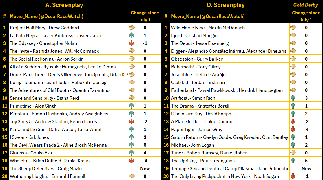 Adapted and Original Screenplay