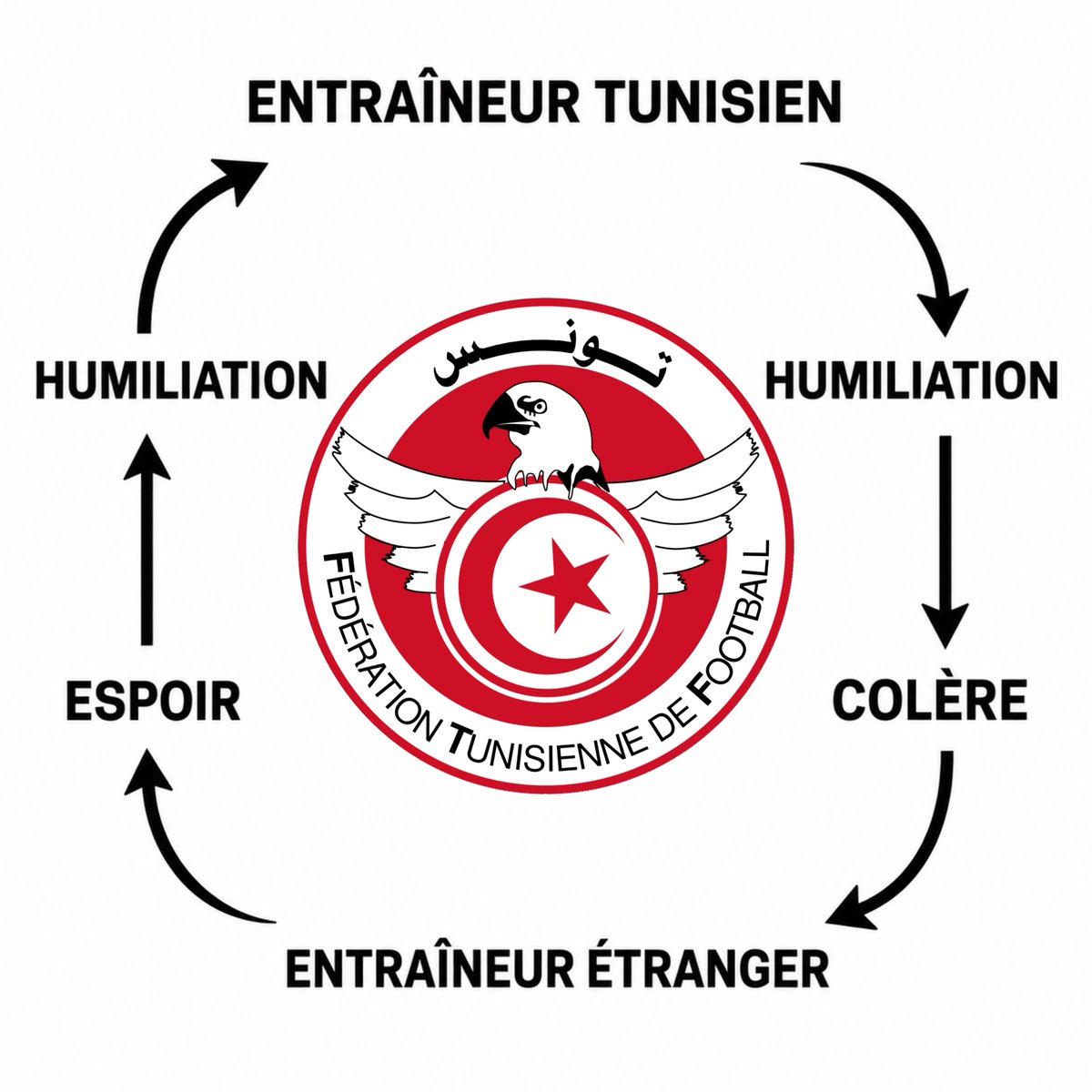 NoussourTN's tweet photo. https://t.co/Cecg8P4kn3