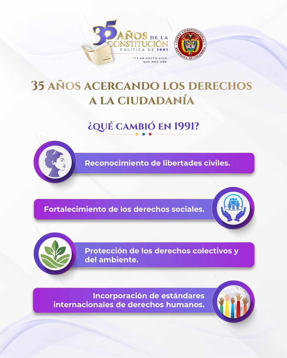 CConstitucional's tweet photo. La Constitución que acercó los derechos a la ciudadanía. Hace 35 años, la Constitución de 1991 transformó la manera en que las personas ejercen y protegen sus derechos.
 
La Carta Política amplió el reconocimiento de libertades civiles, derechos sociales, colectivos y 
1/4 https://t.co/2izVxOgLW4