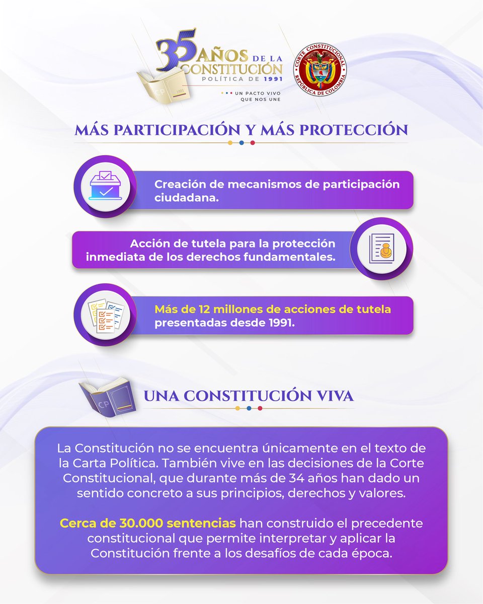 CConstitucional's tweet photo. La Constitución que acercó los derechos a la ciudadanía. Hace 35 años, la Constitución de 1991 transformó la manera en que las personas ejercen y protegen sus derechos.
 
La Carta Política amplió el reconocimiento de libertades civiles, derechos sociales, colectivos y 
1/4 https://t.co/2izVxOgLW4