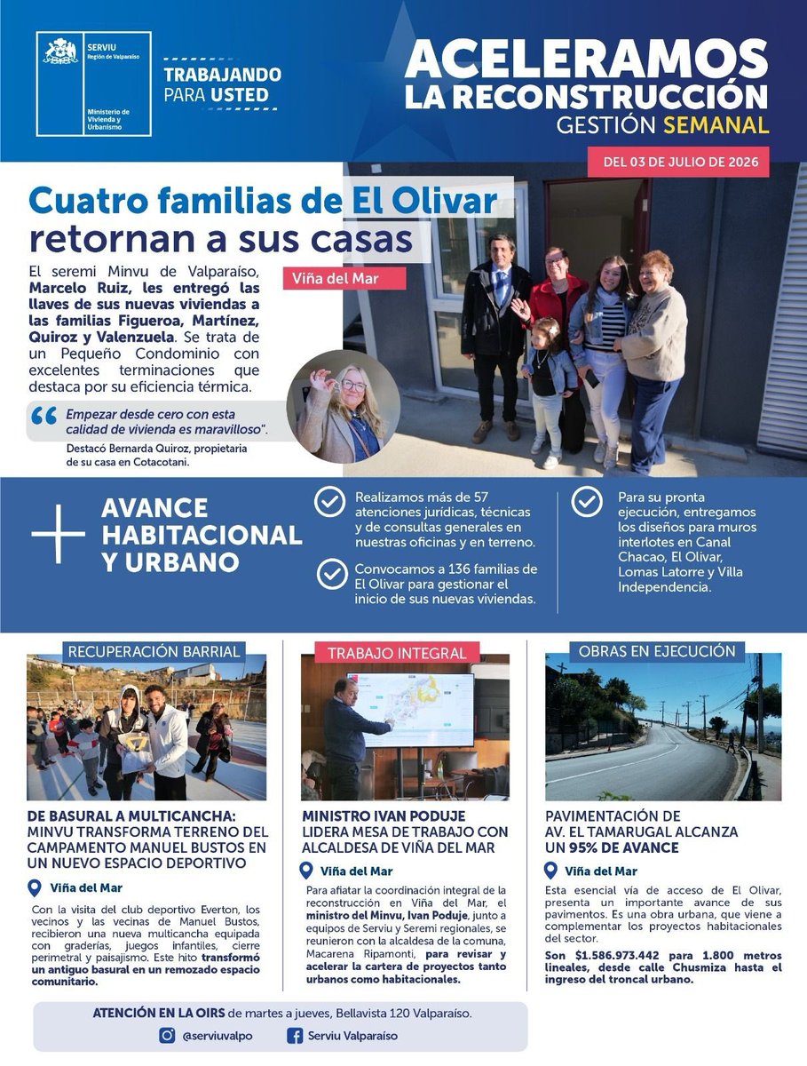 MinistroPoduje's tweet photo. Heredamos una reconstrucción muy compleja en El Olivar. Escaso estado de avance y un tercio de las casas a cargo de una constructora que simplemente incumplió. 

En cuatro meses resolvimos este problema, aceleramos la asignación de subsidios y avanzamos en la construcción de nuevas obras.