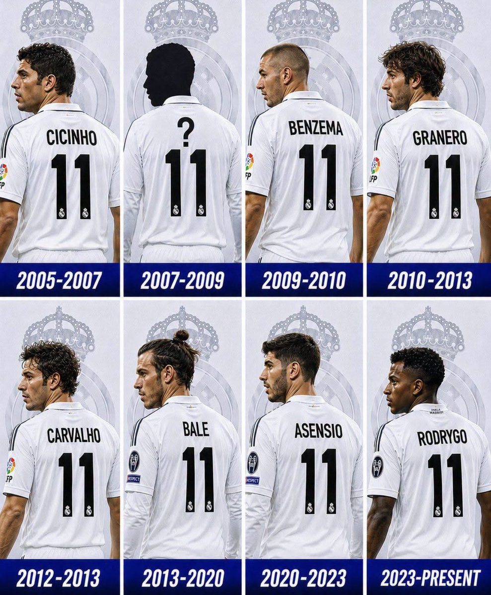 utdzora's tweet photo. Guess the Real Madrid player who wore the No. 11 shirt between 2007 and 2009. 👀

99% of fans will get this wrong! 😳

Level: Extremely Difficult. 🔥 https://t.co/XENuyxEzEz
