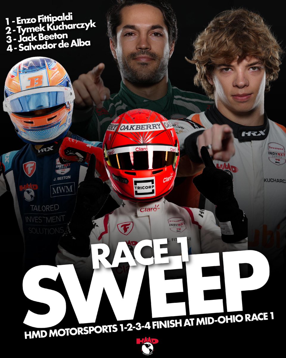 HMDMotorsports's tweet photo. Enzo Fittipaldi wins Race 1 at Mid-Ohio, Tymek Kucharczyk finishes 2nd and takes over the championship lead, Jack Beeton scores his first INDY NXT podium in 3rd, and Salvador de Alba completes the sweep in 4th.

HMD Motorsports owns the first 1-2-3-4 finish in @indynxt history 🏆 https://t.co/hjGRVvPUp1