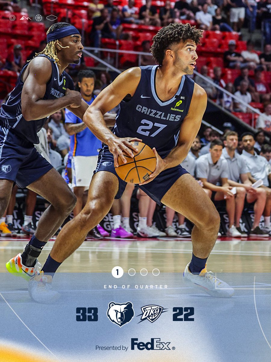 memgrizz's tweet photo. Q1 in the books 🐻

📺 https://t.co/5OG8md87nK https://t.co/5DGGlAEQxZ