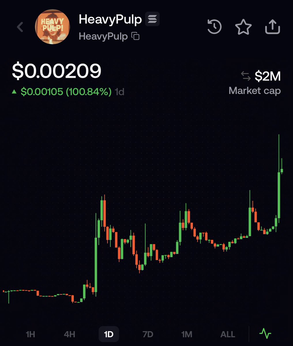 charliefx_'s tweet photo. Manifesting Elon candling heavy pulp coin to 50m and recreating this for me https://t.co/GE35T6VRAE