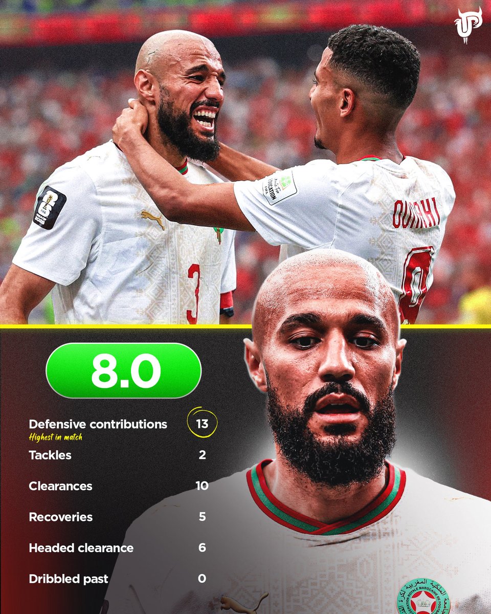 unitedpeoplestv's tweet photo. Another really SOLID performance. 😮‍💨🇲🇦 https://t.co/2kLdnTRdkQ