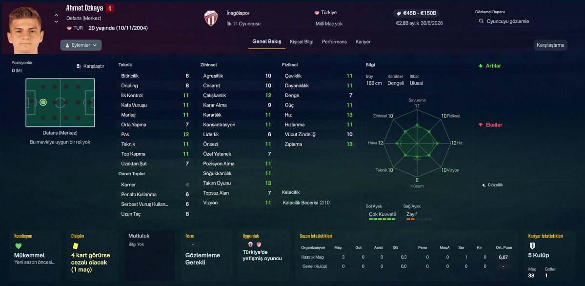FM_TUR's tweet photo. Ahmet Özkaya   🇹🇷

• Yaş : 20
• Boy: 1.88 m
• Ayak: Sol
• Mevki: Stoper
• Takım: İnegölspor  

Ahmet Özkaya, İnegölspor takımında oynamaktadır. Stoper mevkisinde oynayan oyuncunun en önemli özellikleri hızlı olması ve takım oyununa uygun olmasıdır. https://t.co/RySnVc0GtA