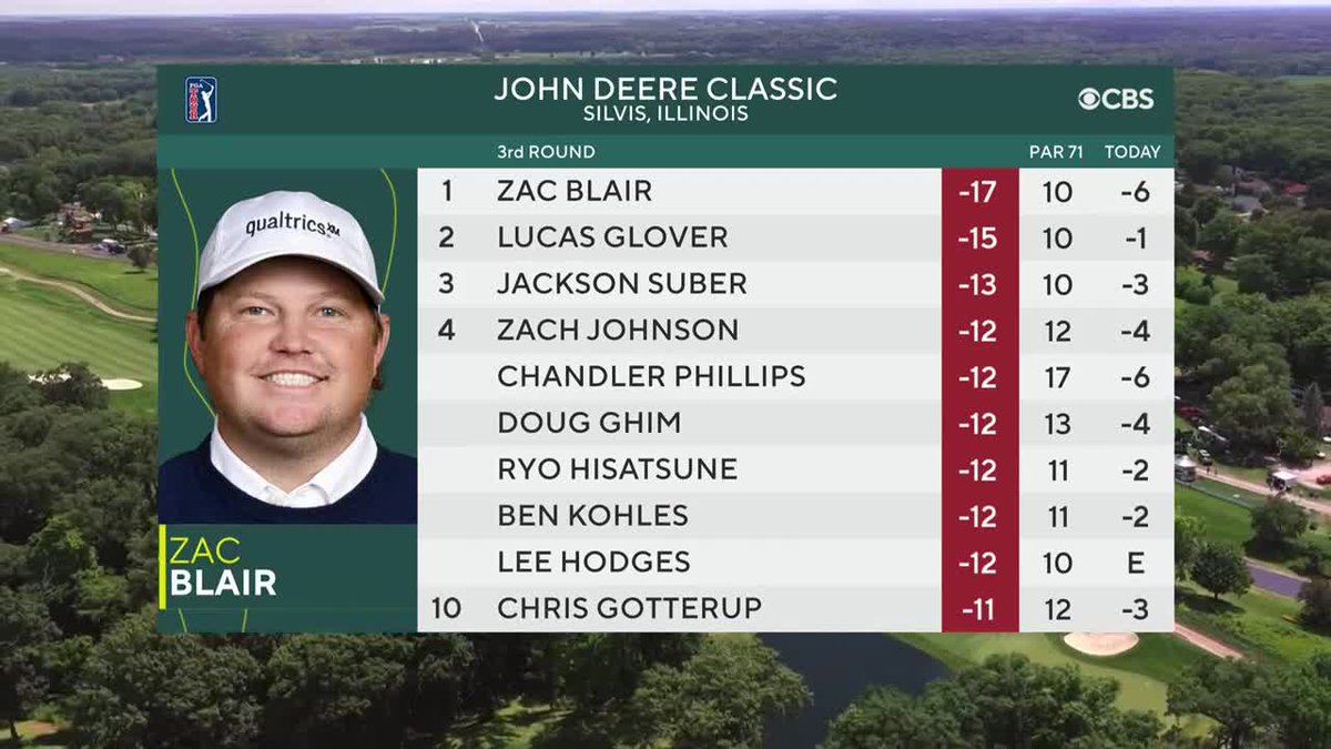 GolfonCBS's tweet photo. We're live from TPC Deere Run @JDCLASSIC ⛳️

Third round coverage begins NOW on CBS and @paramountplus! https://t.co/bN4gCCrOmm