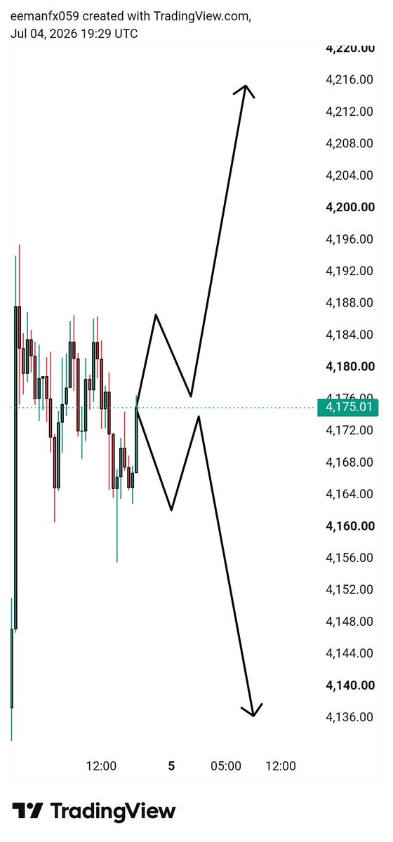 GamingEeman's tweet photo. #XAUUSD 

What’s Your Bias For Monday?

📈 BUY or 📉 SELL?

Comment below 👇
#FX 
Join Telegram Channel link in bio https://t.co/OrfFciqjHH